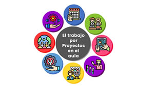 Lo que nadie te ha dicho del trabajo por proyectos en el aula